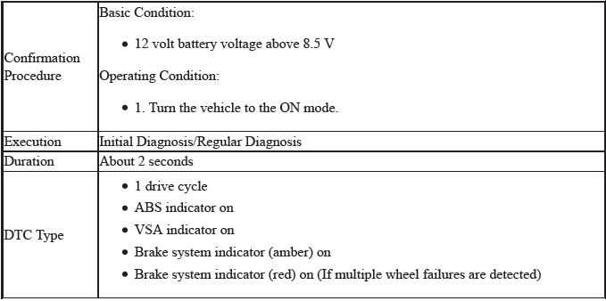 VSA System - Diagnostics